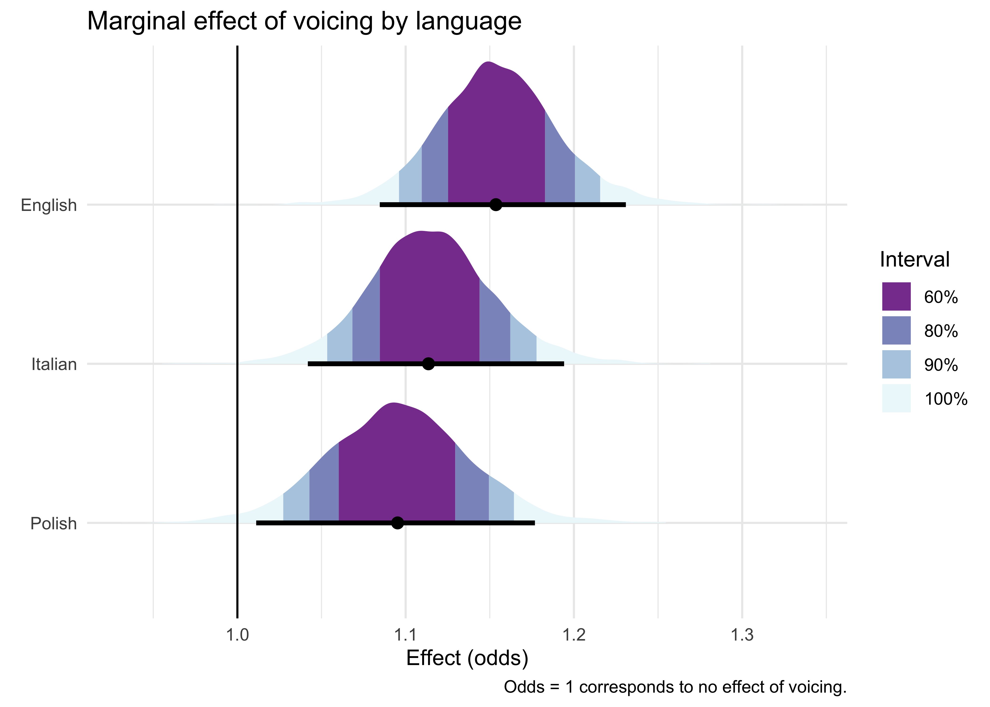 :scale 80%