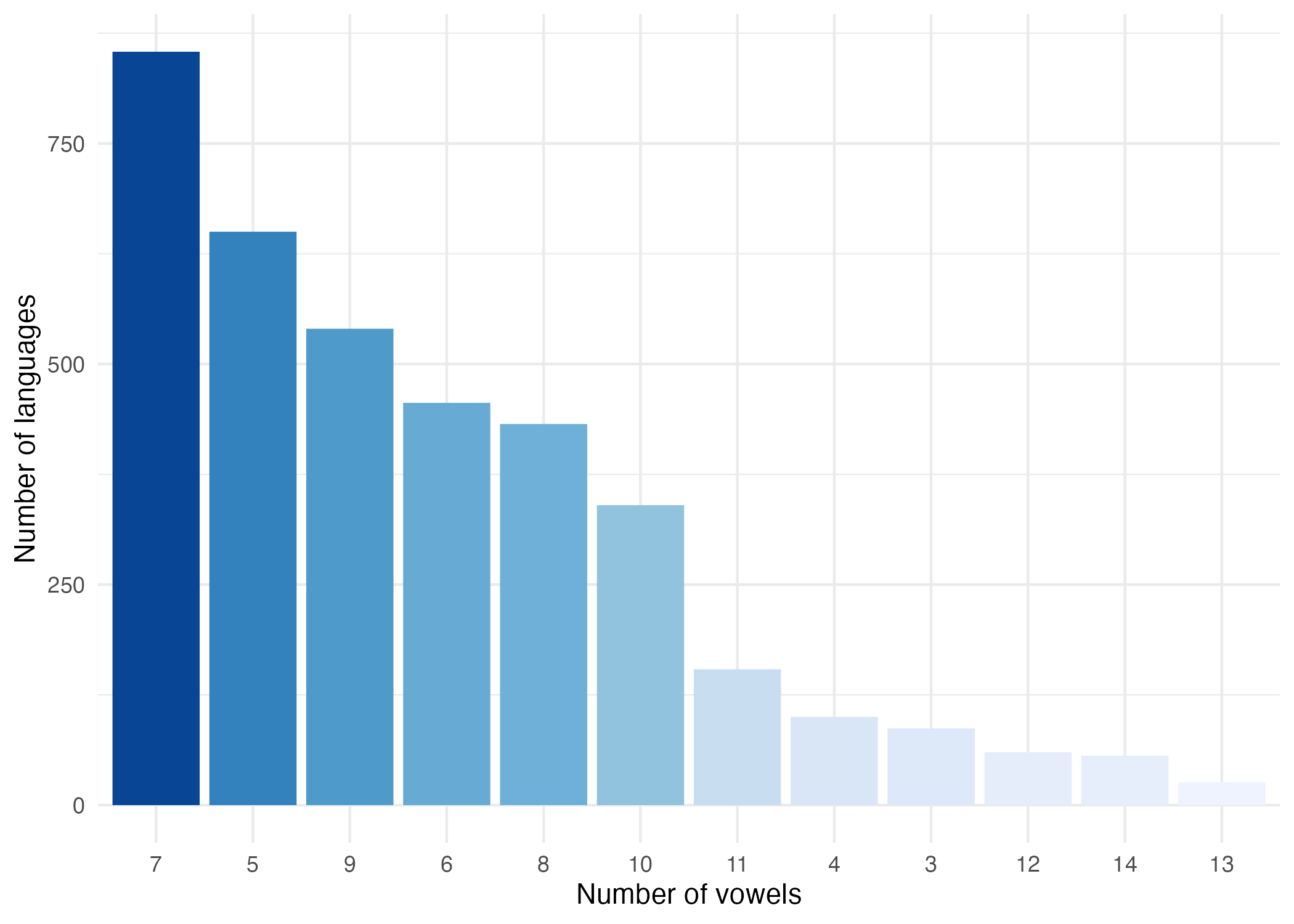 :scale 60%