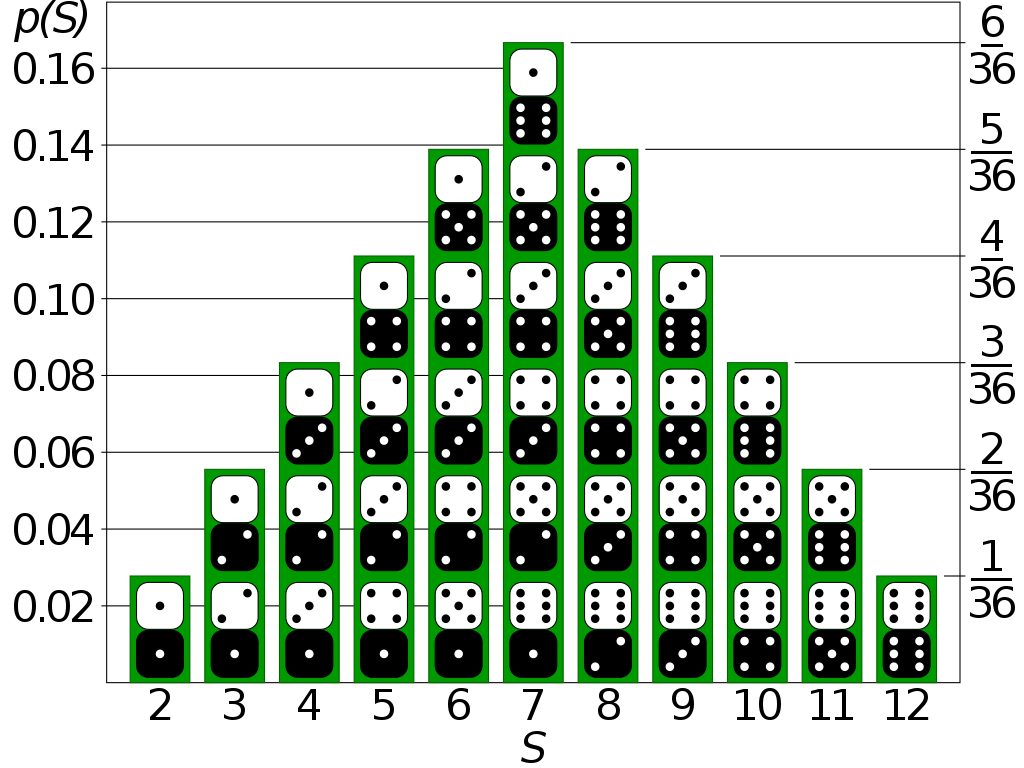 :scale 50%