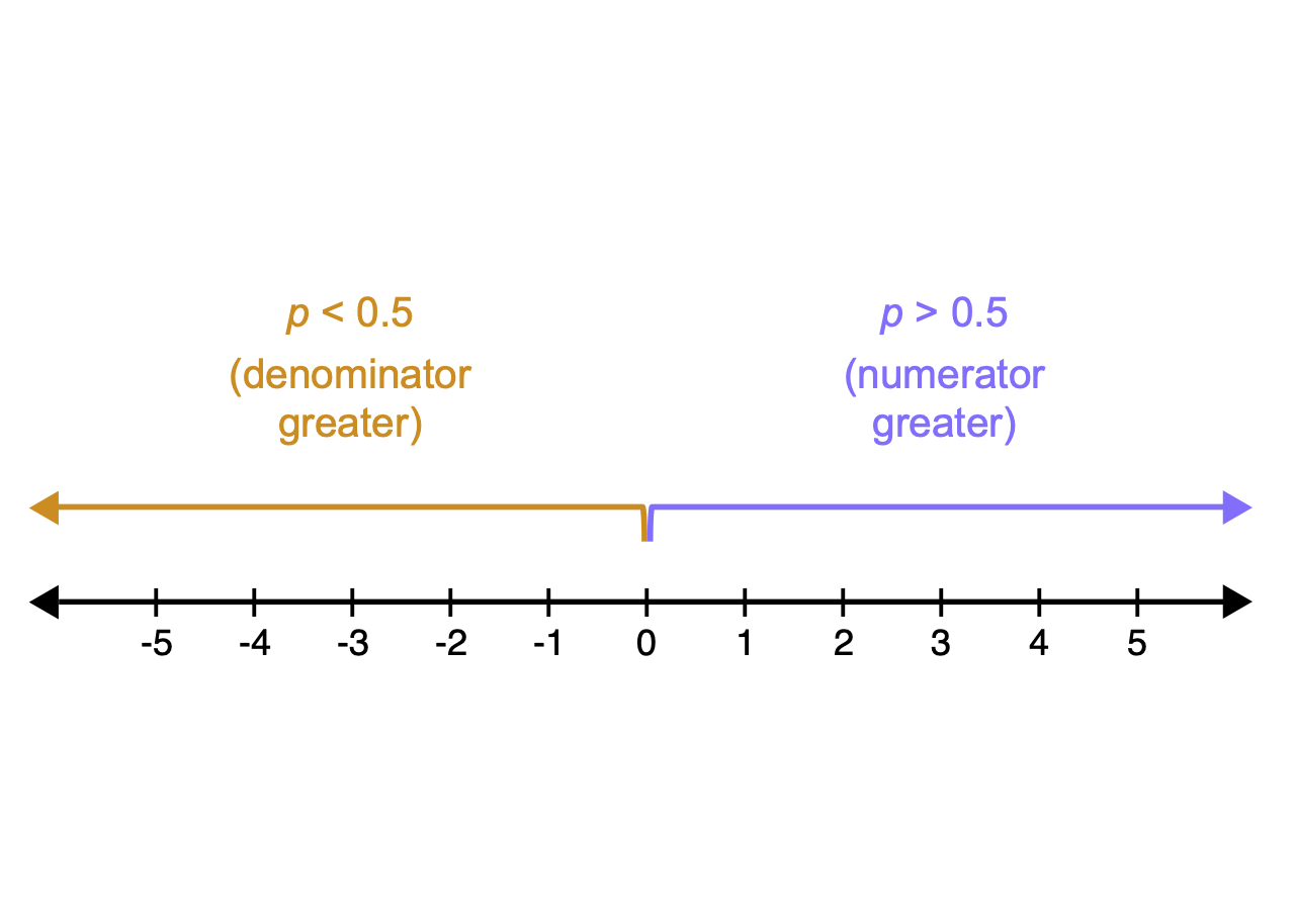 :scale 60%